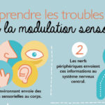 Psychomotricit Les Troubles De La Modulation Sensorielle Blog Hop Toys