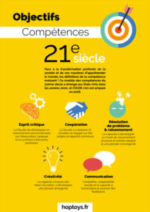 Infographie Objectifs compétences 21e siècle Blog Hop Toys