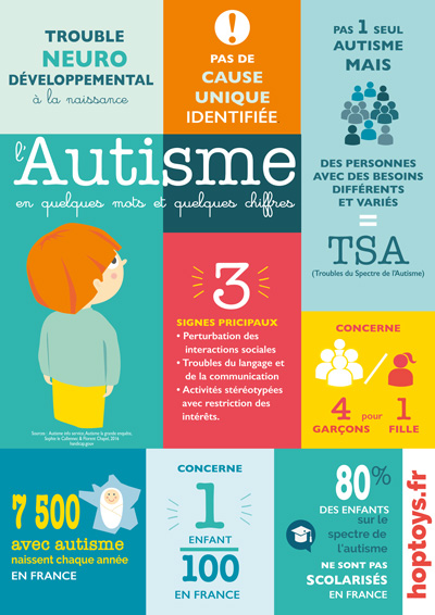 Qu'est-ce que l'autisme ?