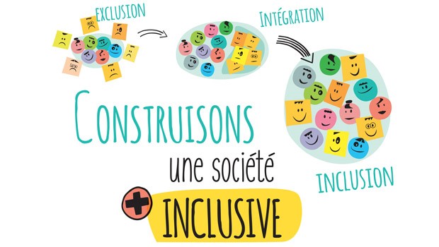 Comprendre Les Principes D'une Société Inclusive