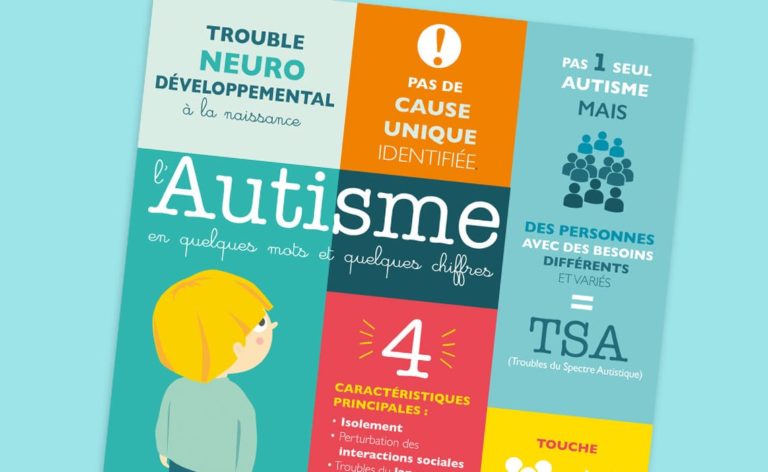 Accueillir Un Enfant Avec Autisme Dans Sa Classe - Blog Hop'Toys