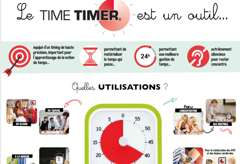 Le Time Timer expliqué en une infographie - Blog Hop'Toys
