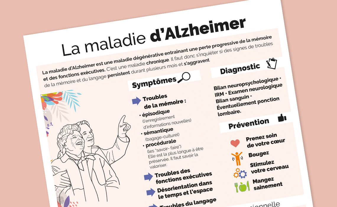 Définition et chiffres de la maladie d'Alzheimer - comprendre les enjeux