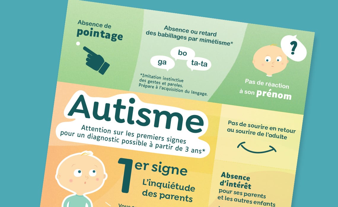 Infographie Autisme Reconnaître Les Premiers Signes Blog Hoptoys