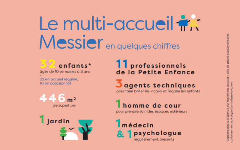 Page du livret du multi-accueil Messier